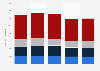 Total volume of the global travel market 2006-2010