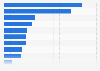 Pressestellen - Aussagen zu Social Media 2011