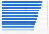 Sub-Saharan African countries in the Travel & Tourism Competitiveness Index 2017