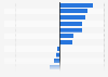 Entwicklung der Reichweite von Facebook in ausgewählten Ländern 2013