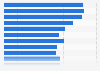 U.S. bus traffic - average passenger fares