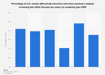 women statistics facts statista