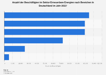 Anzahl singles in deutschland 2020