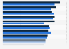Entscheidungsfaktoren der Industrie bei der Auswahl von Verpackungen 2011