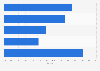 U.S. PV cell and module shipments by company with market share