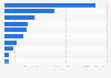 Top Produzenten von Uran weltweit 2010