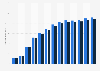 U.S. consumer price index for all items 1960-2012