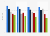 Umsatz im Telekommunikationssektor in europäischen Ländern bis 2012