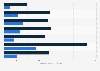 Hospital care expenditure by age group