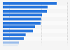 Leading customer acquisition methods in the U.S. 2015