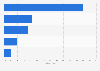 Umfrage zum Monitoring von Social Media in Pressestellen in Deutschland 2012