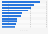 Greatest price decreases in Asian hotel rates 2011, by city