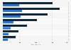 Physician and clinical services expenditure per capita by age group