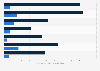 Home health expenditure by age group