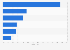 Durchführung von Social Media Monitoring bei Kunden von PR-Agenturen 2012