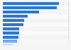 Top 13 mining companies from developing countries
