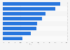 Leading mining companies from developing countries CAGR 2005-2009