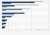 Number of employees at top mining companies 2013