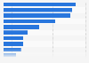 Uranförderunternehmen - Top 10