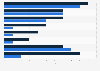 Number of business segments at mining companies