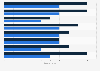 Number of geographical segments at mining companies