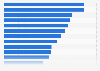 USA - Top 20 Original-Arzneimittel nach Umsatz 2012