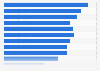 U.S. government revenues - air transportation revenue