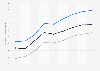 Average retail electricity price in Idaho by sector 1998-2015