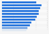 U.S. government expenditure - transportation expenditure from own funds