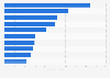 Most visited desktop websites in the United States 2017