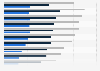 U.S. government transportation expenditure from own funds