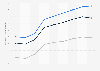 Average retail electricity price in Indiana by sector 1998-2015