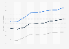Average retail electricity price in Iowa by sector 1998-2015