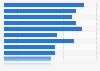 U.S. government expenditure - water transportation