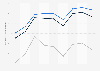 Average retail electricity price in Louisiana by sector 1998-2015