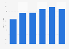 Direct deposits: usage of U.S. households