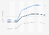 Average retail electricity price in Michigan by sector 1998-2015