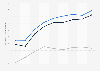 Average retail electricity price in Montana by sector 1998-2015