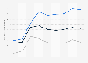 Average retail electricity price in Nevada by sector 1998-2015