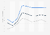 Average retail price for electricity by sector in New Jersey 1998-2015
