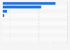 Leading 10 salad dressing mixes brands sales of the U.S. 2012