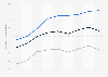 Average retail electricity price in Oklahoma by sector 1998-2015