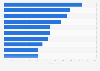 U.S. racetrack casino markets sorted by gaming revenue 2007