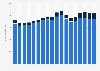 U.S. air traffic - itemized energy consumption 1990-2007