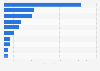 Leading manufacturers of breakfast sausages and ham in the U.S. 2015