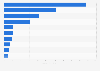 Leading manufacturers of dinner sausages in the United States 2015