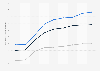 Average retail electricity price in Oregon by sector 1998-2015