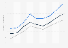 Average retail electricity price in Rhode Island by sector 1998-2015