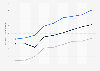 Average retail electricity price in South Dakota by sector 1998-2015