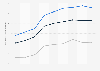 Average retail electricity price in Vermont by sector 1998-2015